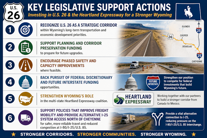 Image describing Key Legislative Support Actions