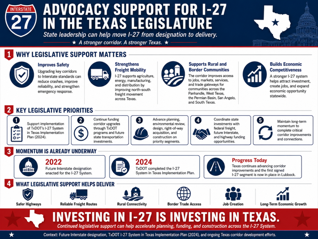 Image of Advocacy Points for Texas legislature